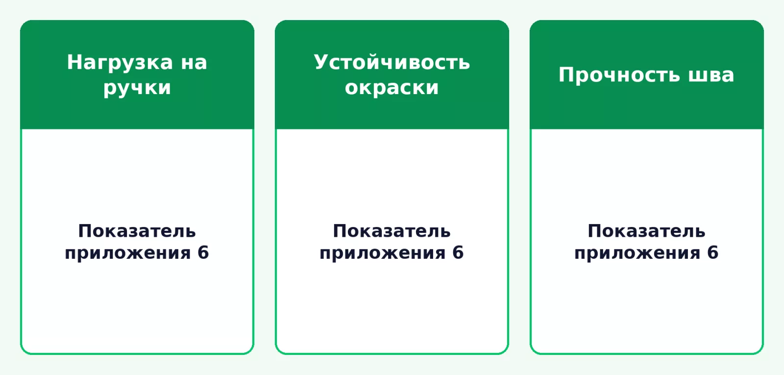 Механические показатели безопасности сумок