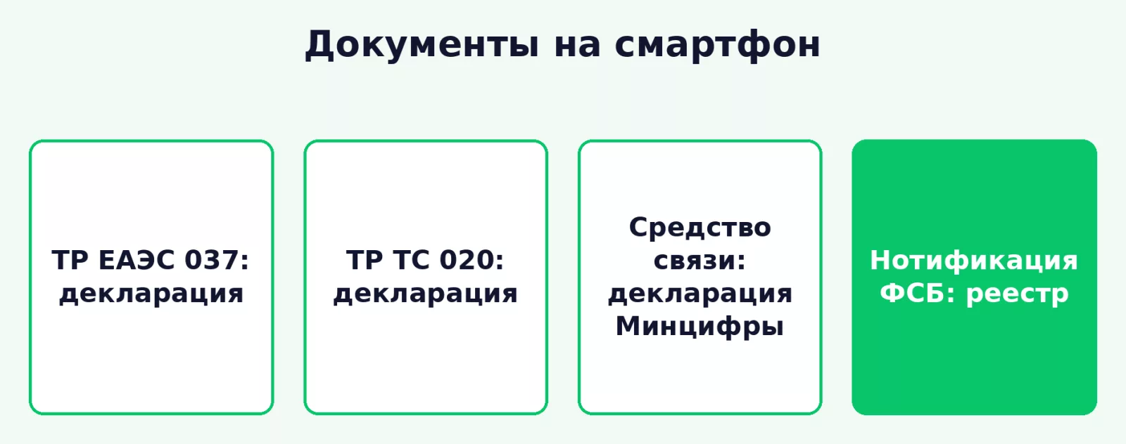 Какие документы нужны на смартфон и телефон
