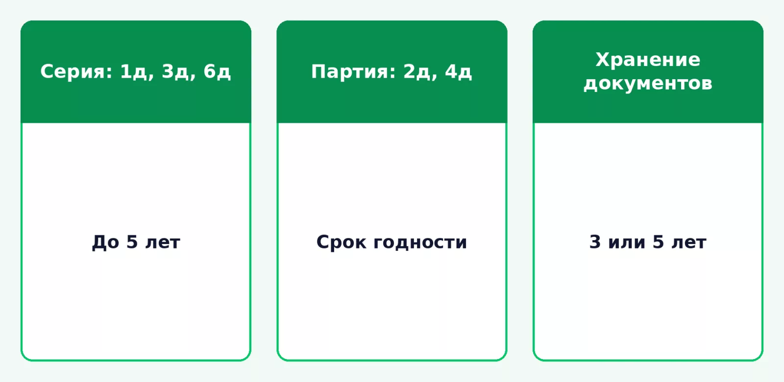 Декларирование упакованной воды: схемы, срок, хранение