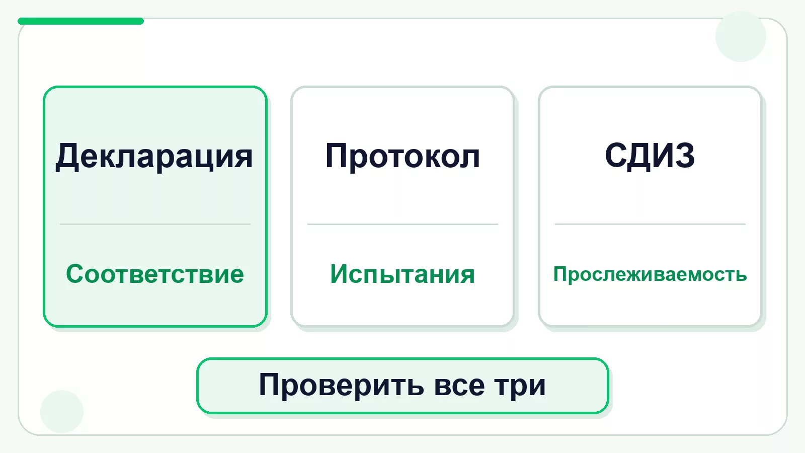 Декларация, протокол и СДИЗ имеют разные функции