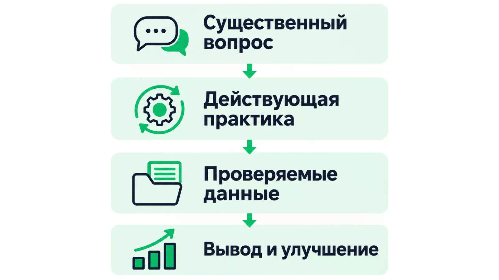 Как связать вывод оценки ISO 26000 с фактическими доказательствами