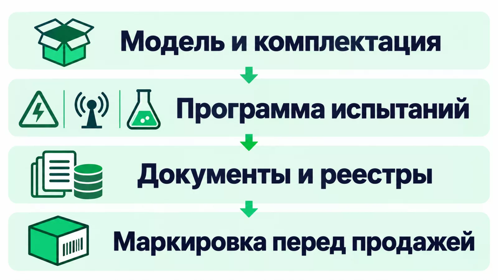 Подготовка аудиотехники к выпуску в обращение