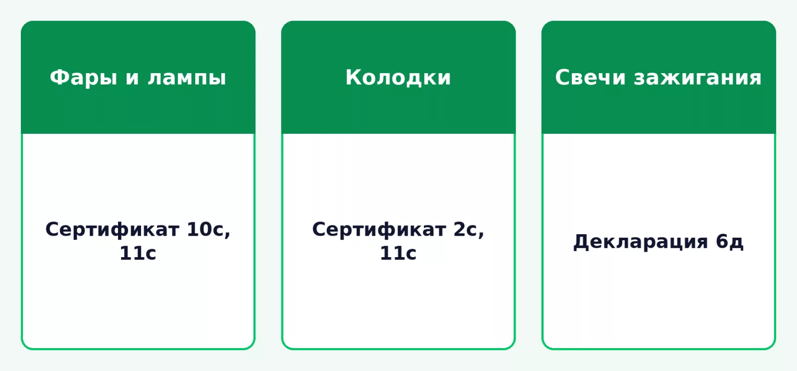 Примеры форм подтверждения для автозапчастей