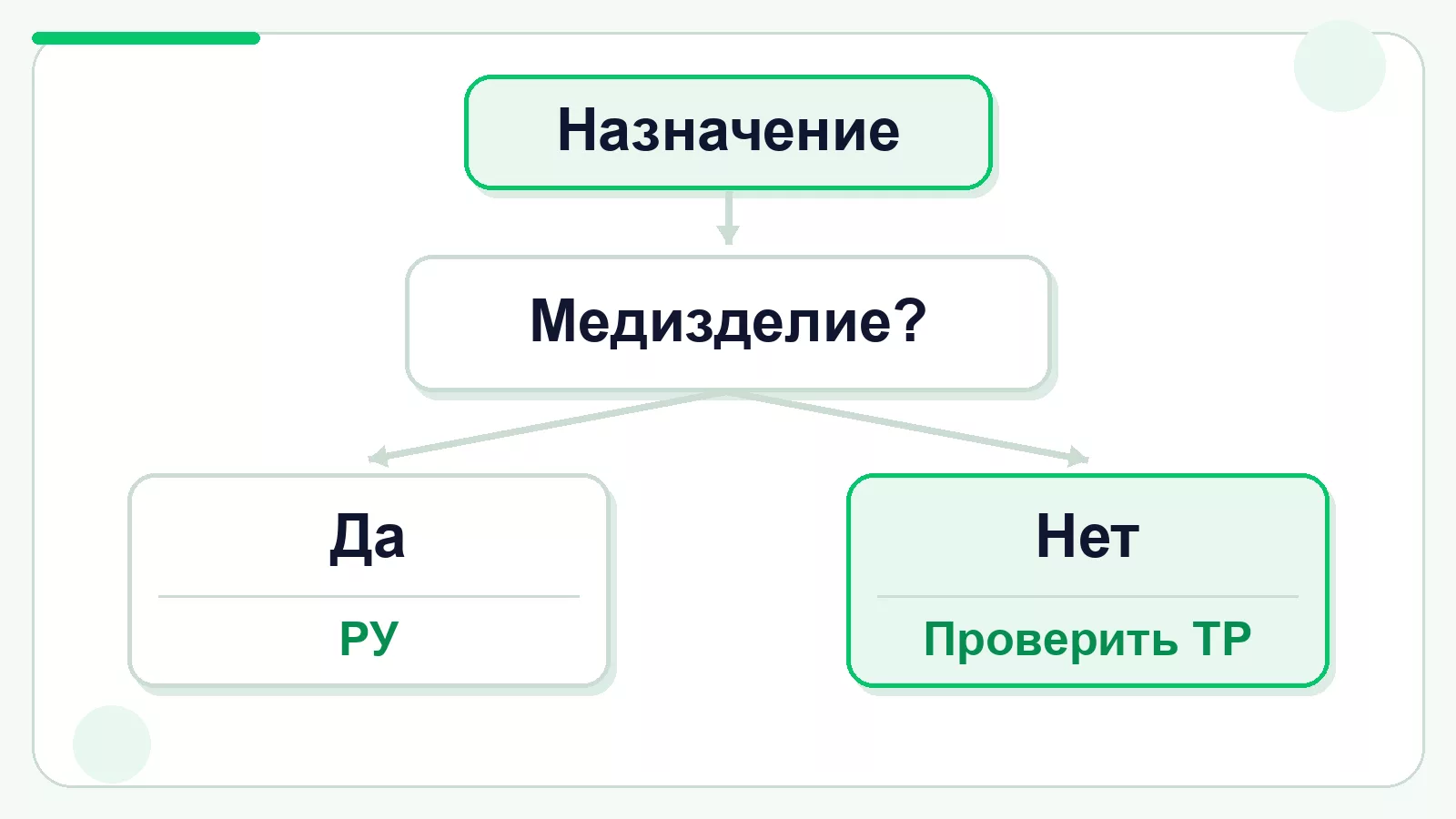 Документ для медицинского и обычного электрооборудования
