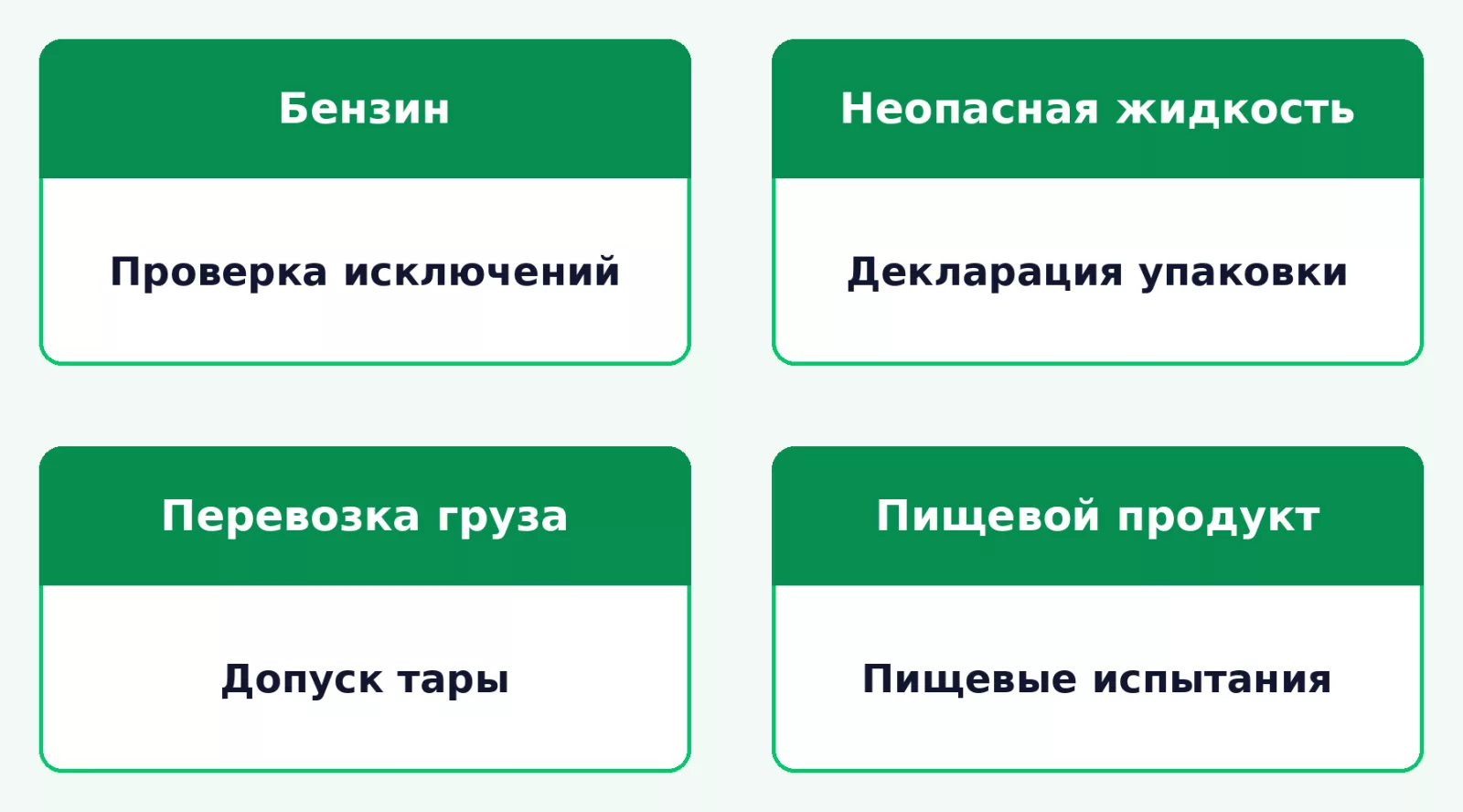 Выбор документов на канистру по её назначению