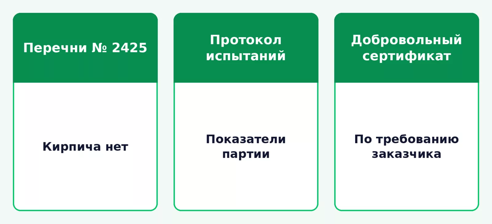 Документы на кирпич