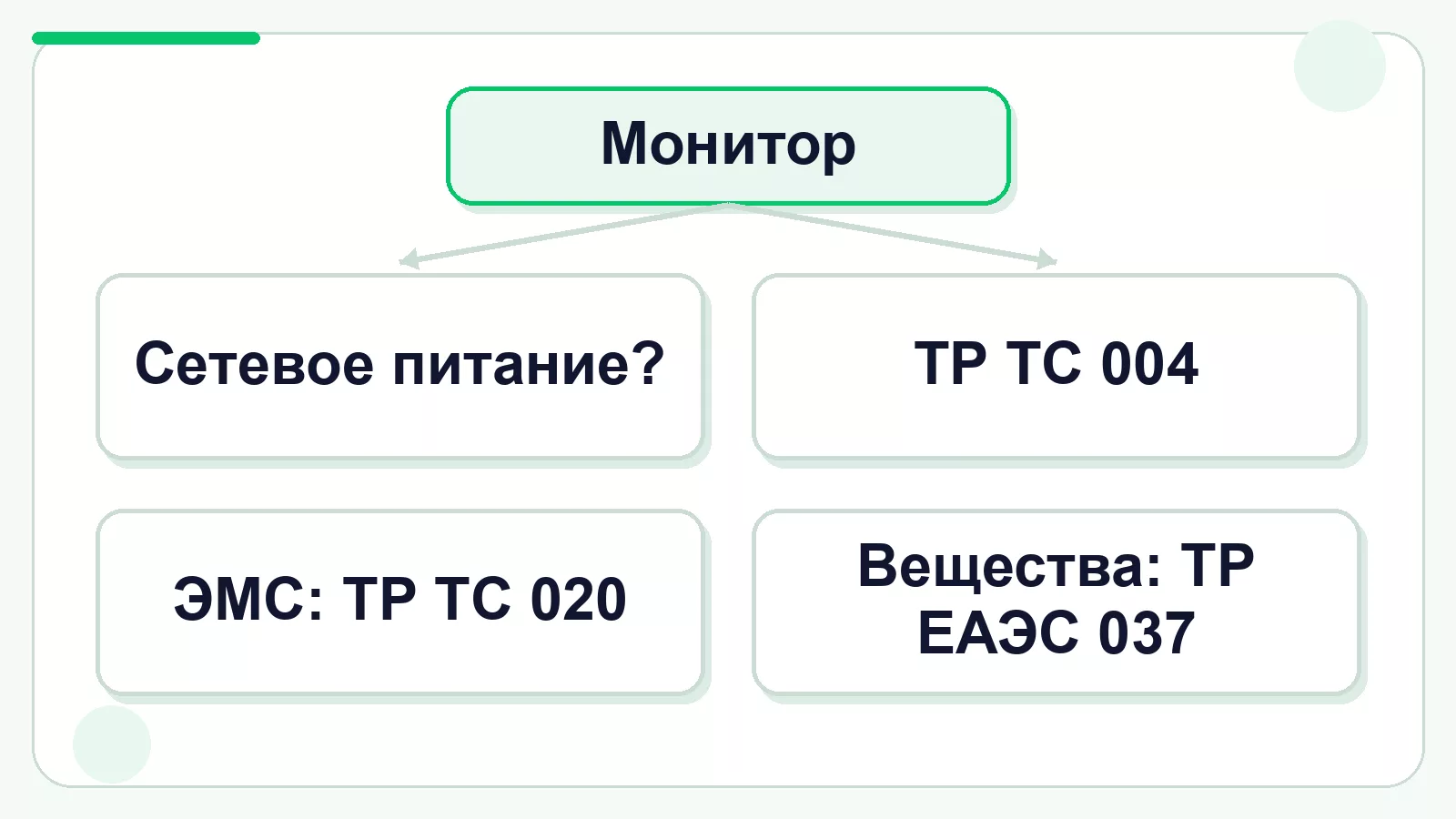 Три проверки для монитора перед оформлением документов