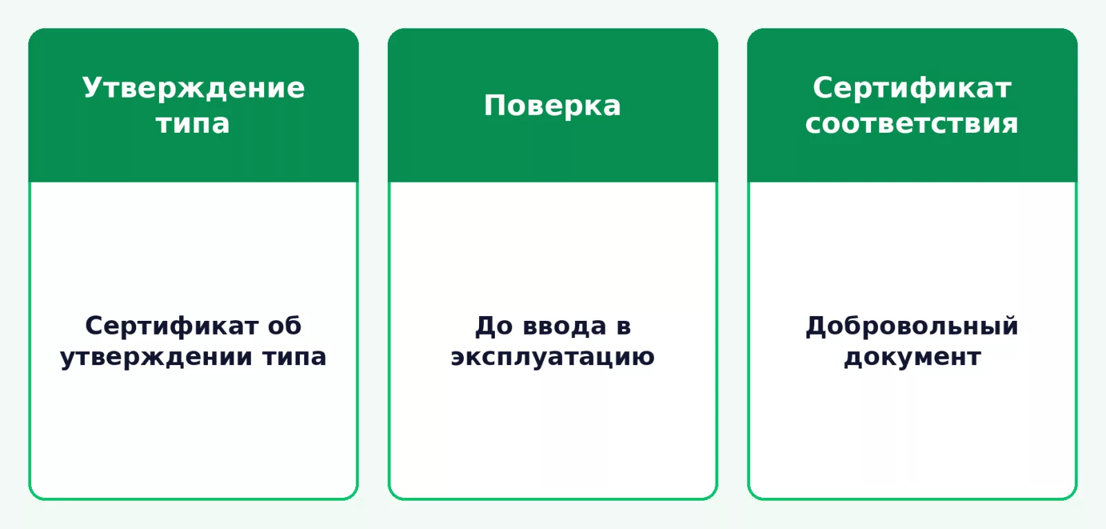 Документы на счётчик воды
