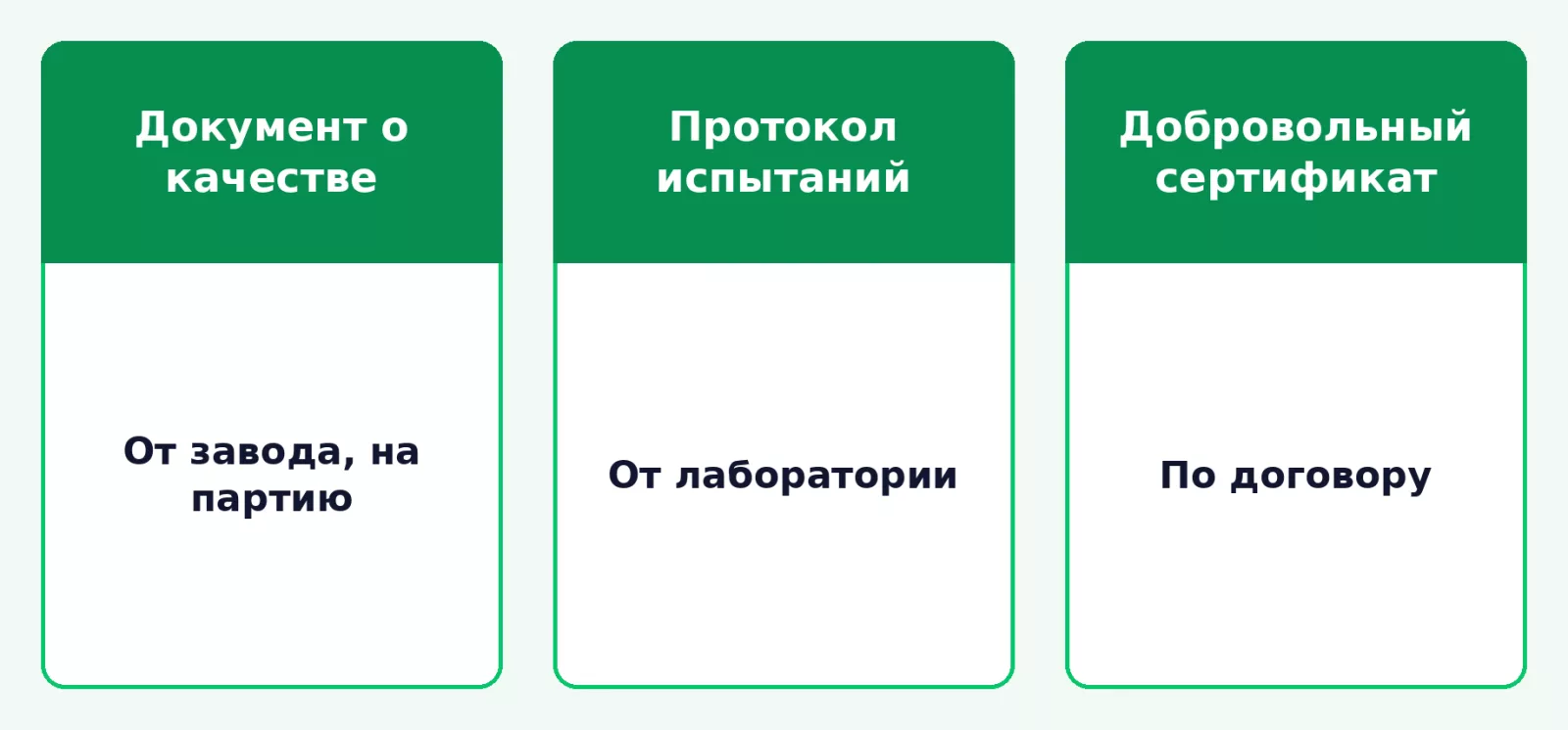 Документы на швеллер: качество, испытания, добровольный сертификат