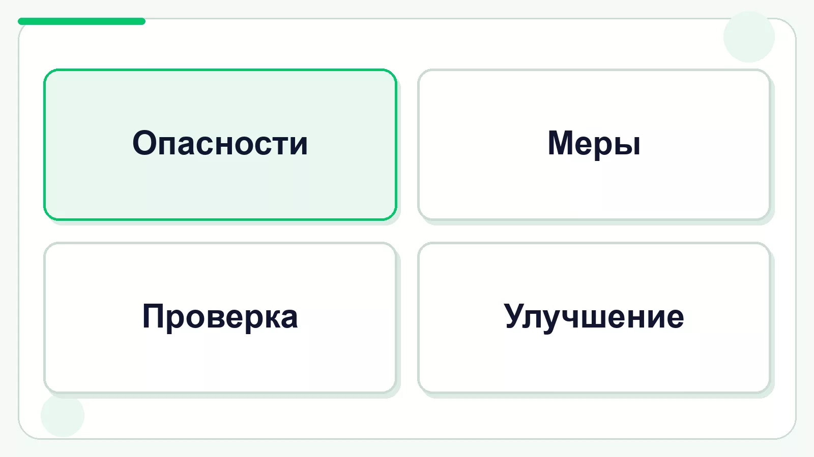 Цикл управления рисками охраны труда