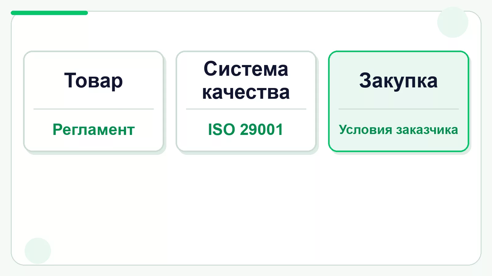 Как различить обязательные документы на товар и сертификат ISO 29001