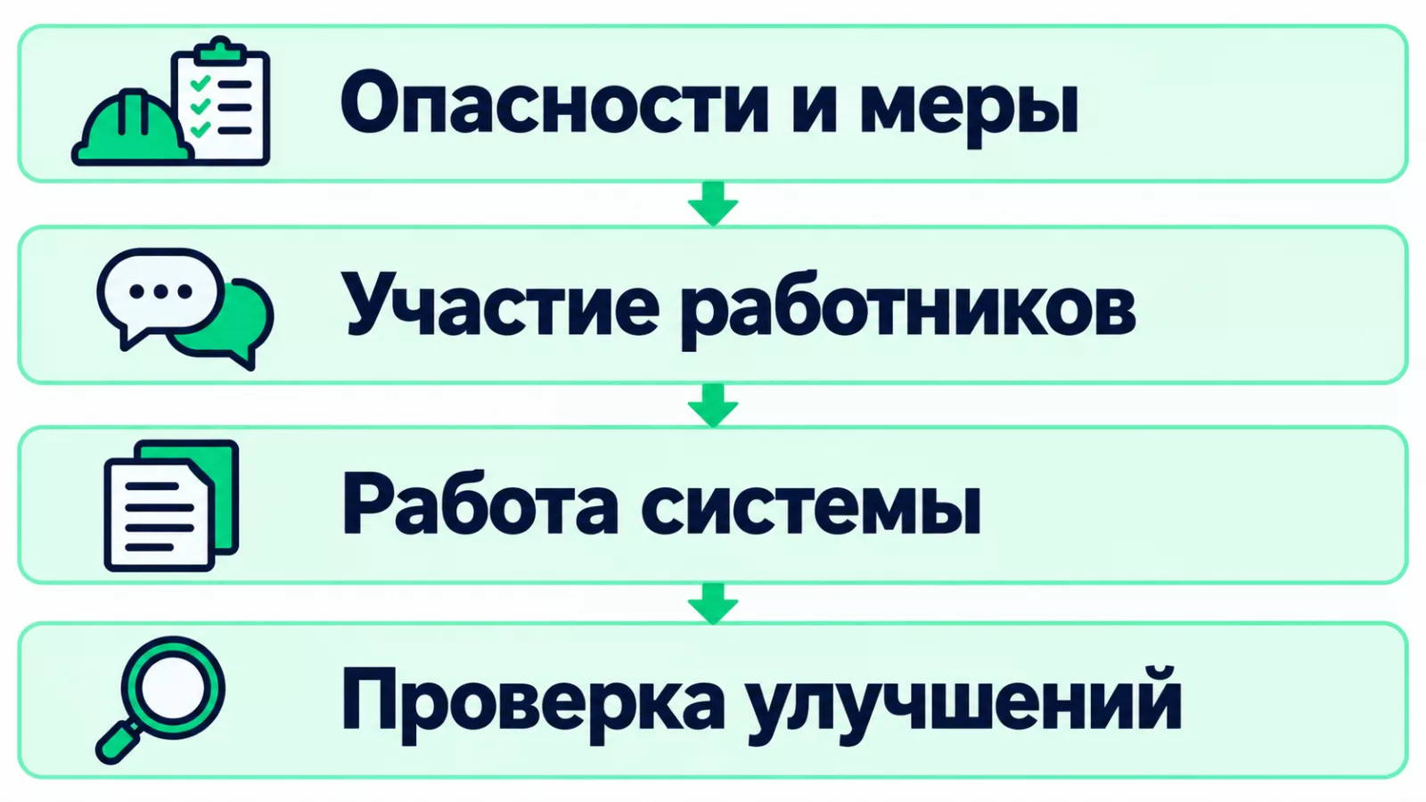 Какие доказательства связать перед сертификационным аудитом