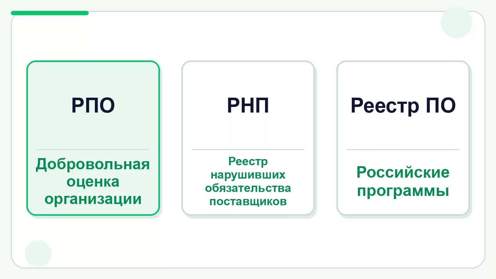 Различие РПО, РНП и реестра российского программного обеспечения