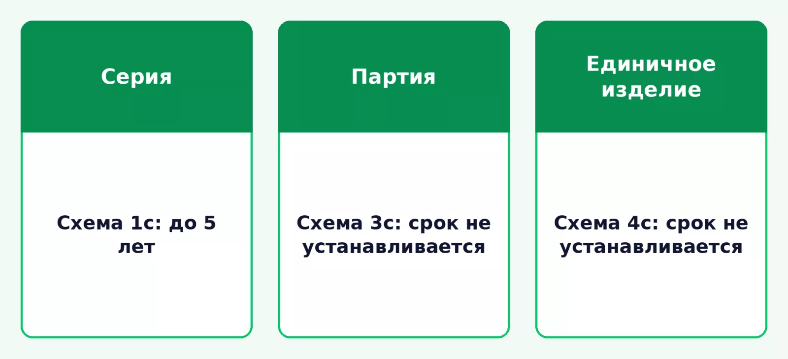 Схемы сертификации оборудования во взрывозащищённом исполнении
