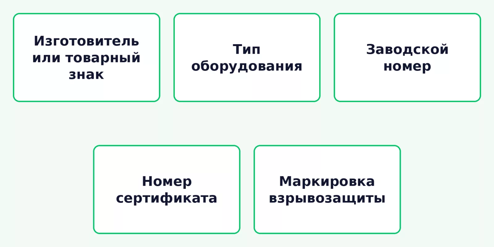Что должно быть в маркировке оборудования для взрывоопасных сред