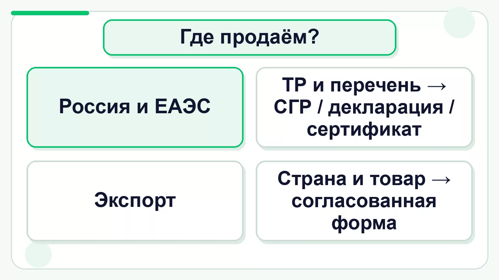 Как определить нужный сертификат здоровья для продукции