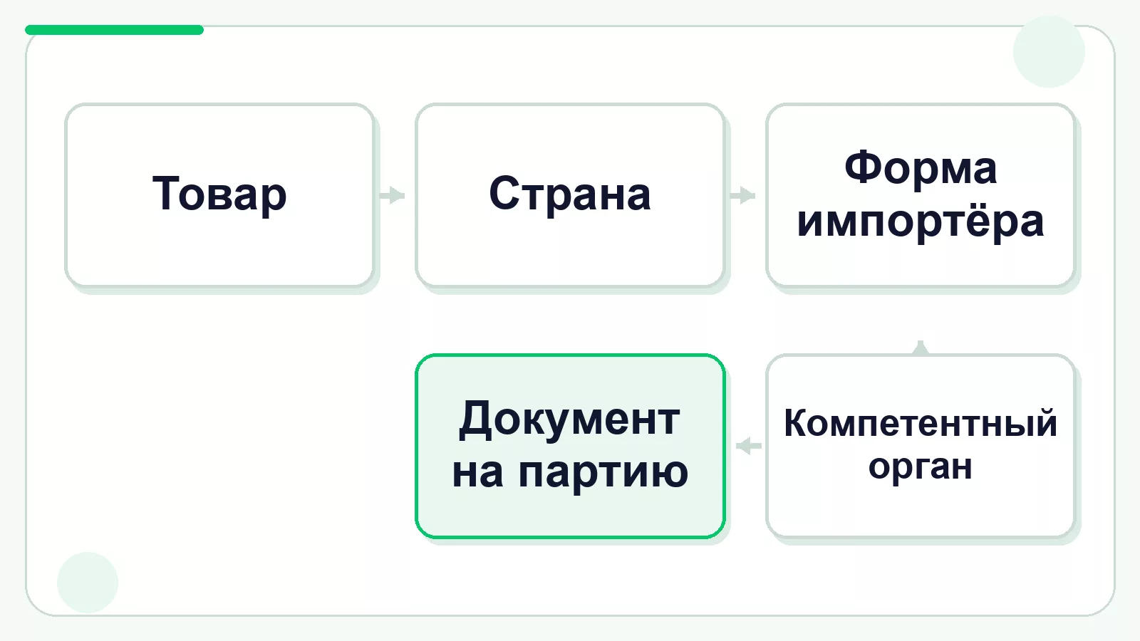 Шаги выбора health certificate для экспорта