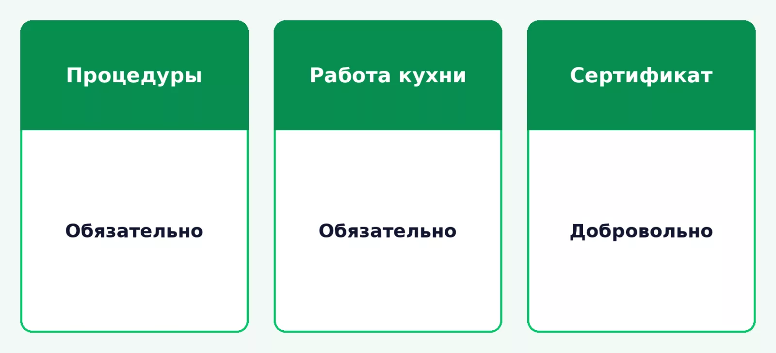 Обязательные процедуры ХАССП и добровольная сертификация