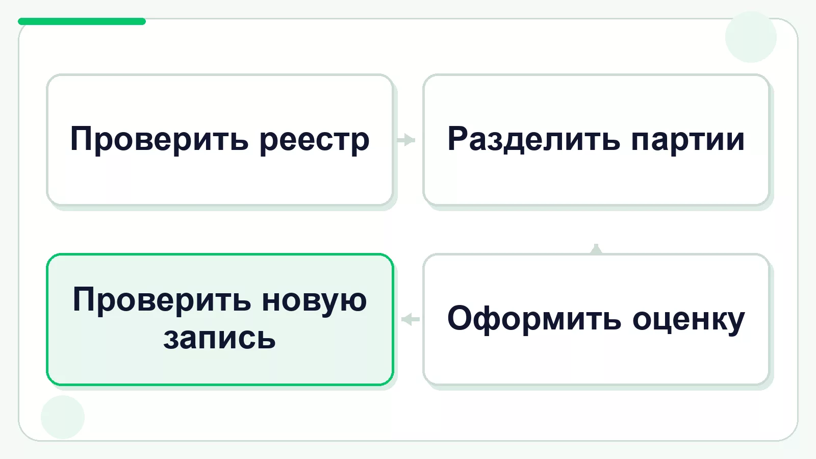 Порядок действий после окончания срока сертификата