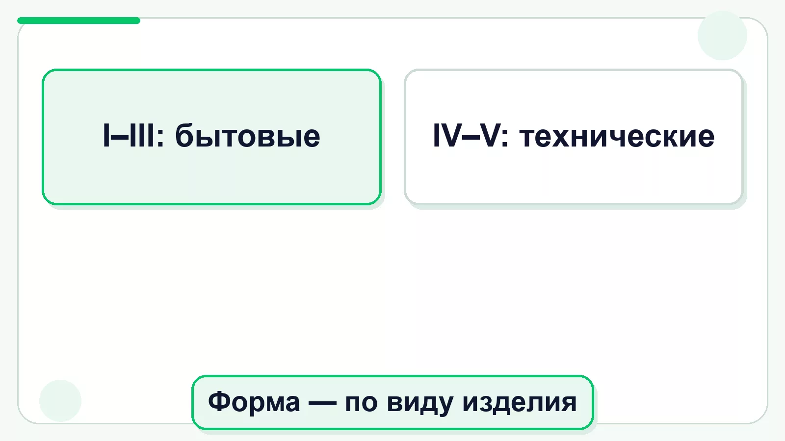 Классы опасности пиротехнических изделий
