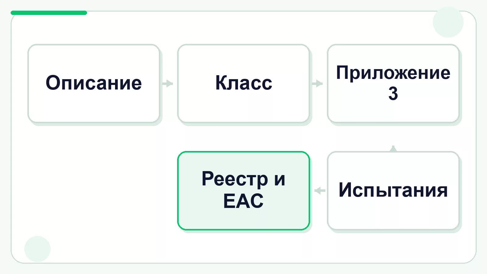 Порядок оценки соответствия пиротехники