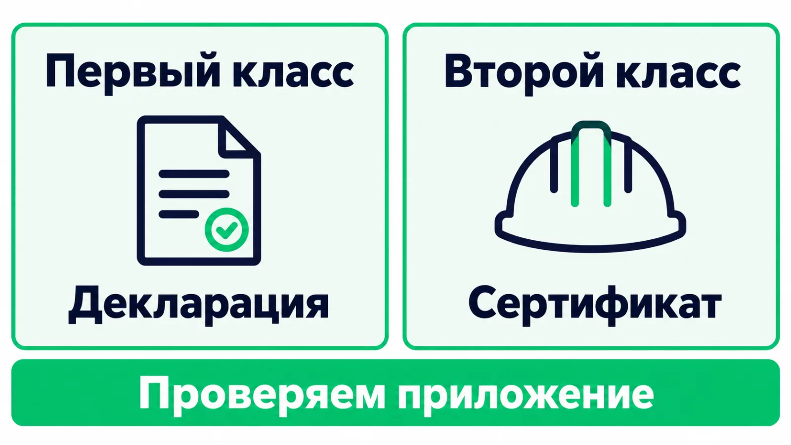 Как классы риска СИЗ связаны с формой подтверждения соответствия