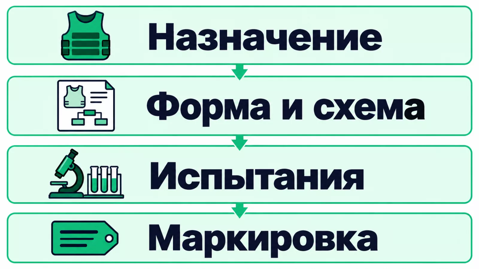 Порядок проверки СИЗ перед выпуском в обращение