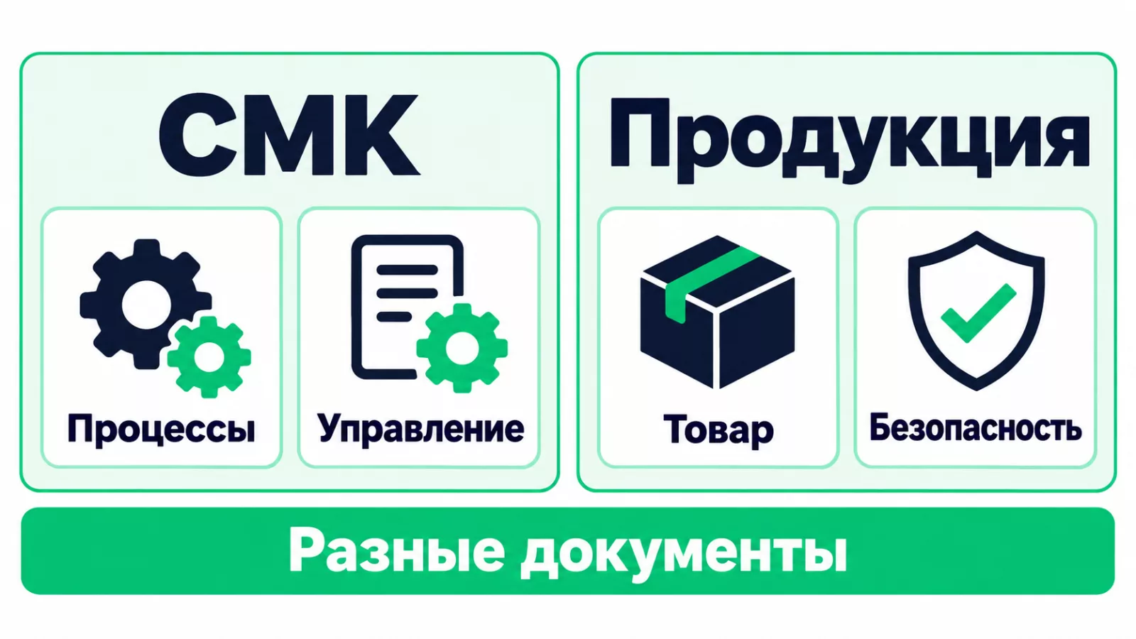 Чем сертификация системы менеджмента отличается от оценки соответствия продукции