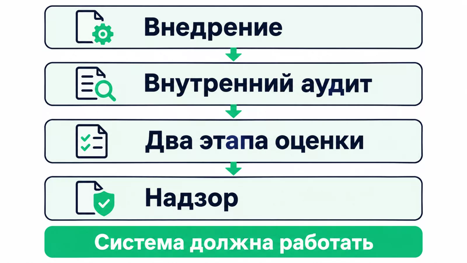 Подготовка и независимая сертификация системы менеджмента качества