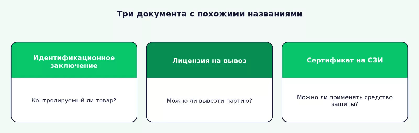 Чем различаются документы, которые называют заключением ФСТЭК