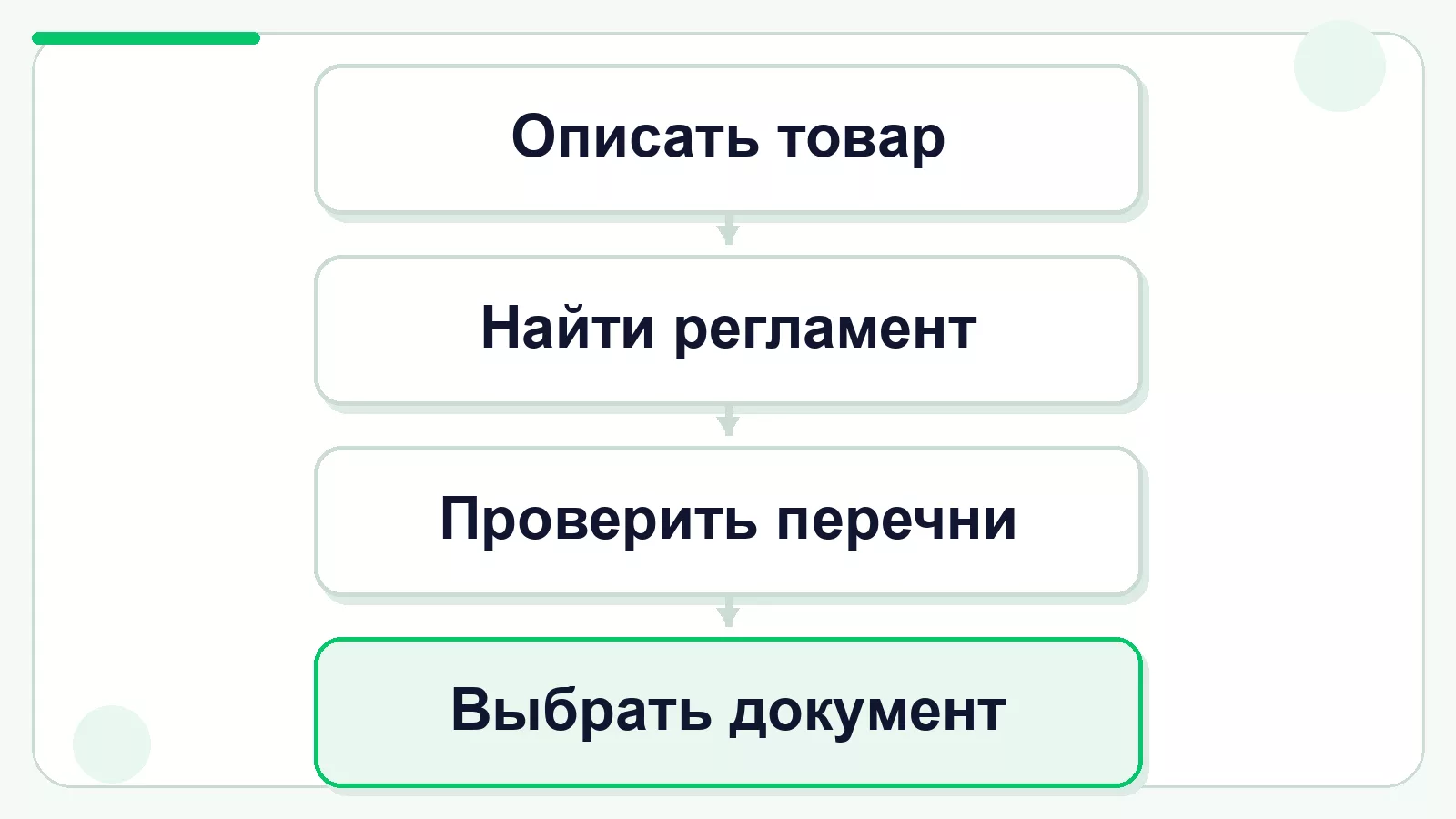 Порядок поиска закона для сертификации товара